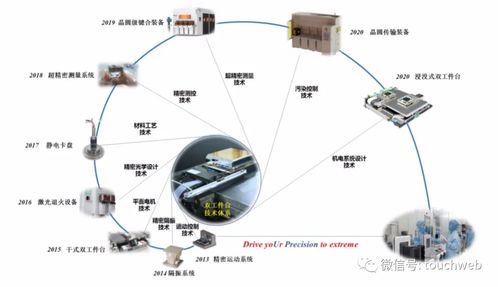 华卓精科IPO过会 上半年营收6019万，争做光刻机第一股，助力环境科技技术开发