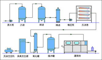 莱特莱德公司 专业打造1吨/小时反渗透水处理设备，北京市批发价格与技术开发服务