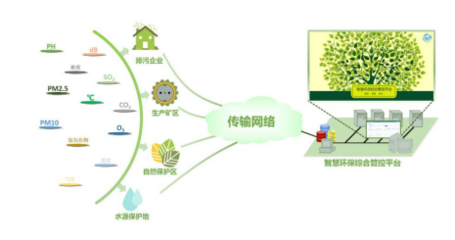 智能环境监测管理系统 技术架构、应用前景与开发实践