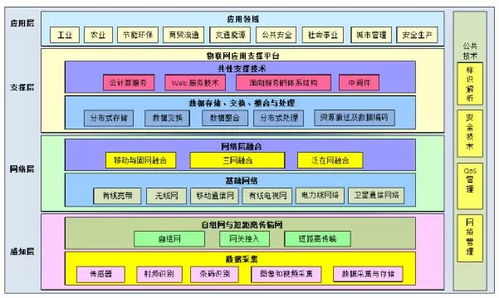 探秘传感器制造的真正挑战 工艺技术比原理更难突破